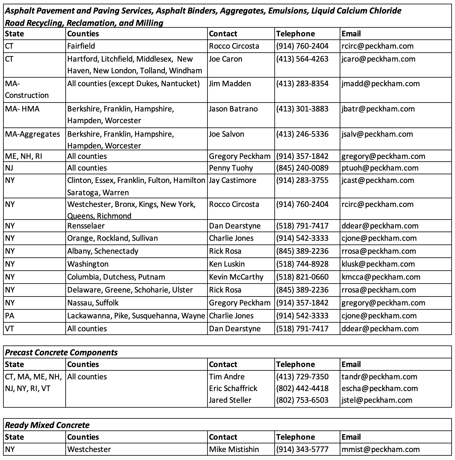PII-SalesReps-May2021